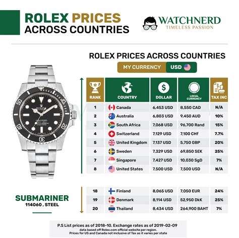 ihre bestellung rolex|Rolex uhren preisliste.